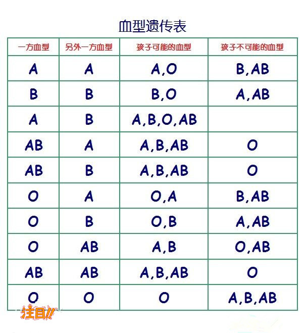 上饶血缘检测哪里办理,上饶权威亲子鉴定中心哪里有